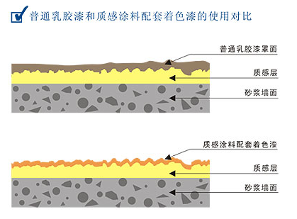 質感涂料,新佳質感涂料廠家,質感漆 